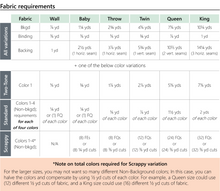 Load image into Gallery viewer, Villager Quilt Pattern | Eudaimonia Studio