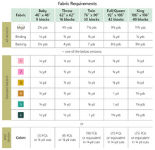 Load image into Gallery viewer, Grow Wild Quilt Pattern | Eudaimonia Studio